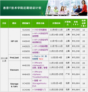 惠普原廠UNIX系統培訓 賦能企業IT精英，駕馭核心系統